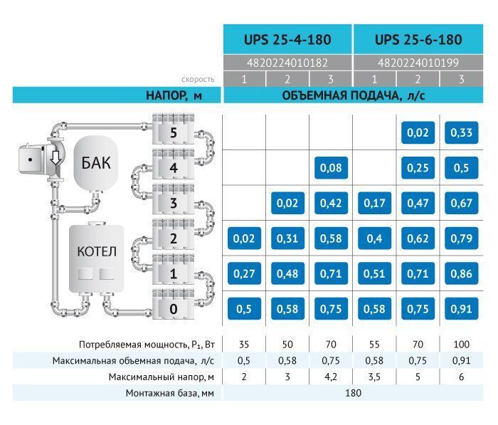 Циркуляційний насос UPS25-6-180, шнур живлення "rudes" 3927 фото