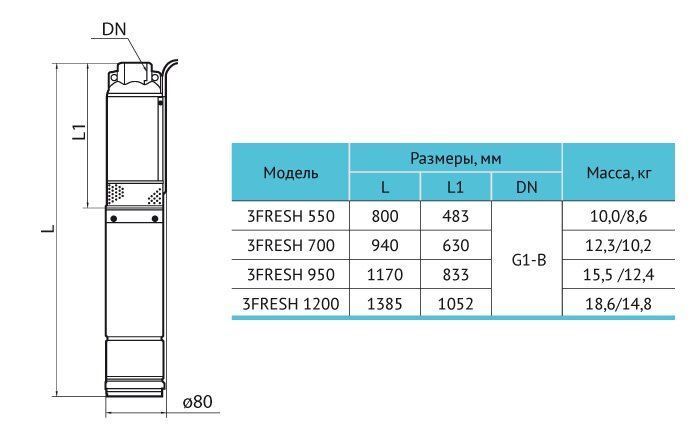 Свердловинний насос 3FRESH 550 (1,1-37/10-0,37) (кабель 2м, муфта) "rudes" 2590 фото
