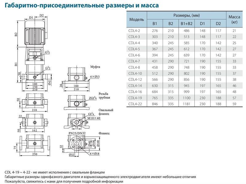 Поверхневий насос CDLF4-14FSWSR VARNA (380V) 3043 фото
