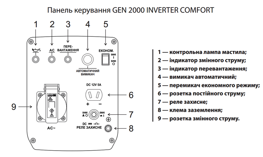Електрогенератор GEN 2000 INVERTER COMFORT "ARUNA" 301063 фото