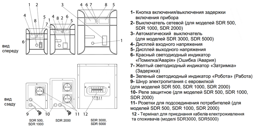 Стабілізатор напруги "ARUNA" SDR 5000 (3000 Вт) 2193 фото