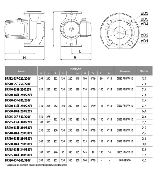 Циркуляційний насос BPS50-18SF-280/220V, шнур живлення, приєднувальний комплект "NPO" 305405 фото