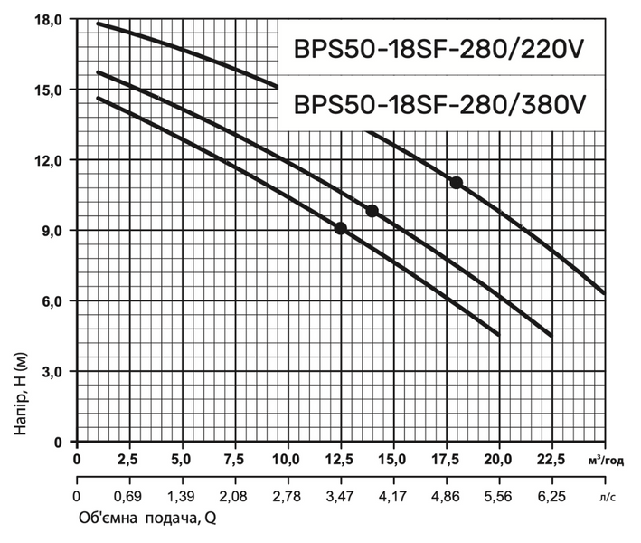 Циркуляційний насос BPS50-18SF-280/220V, шнур живлення, приєднувальний комплект "NPO" 305405 фото