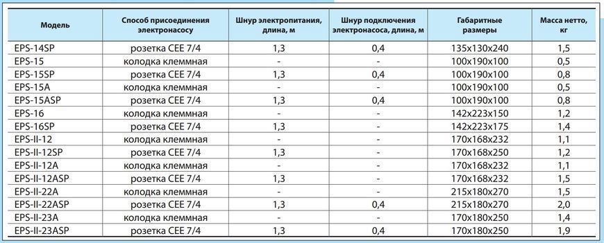 Контролер тиску EPS-16 "NPO" 2411 фото