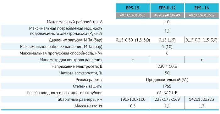 Контролер тиску EPS-II-12 "rudes" 1711 фото