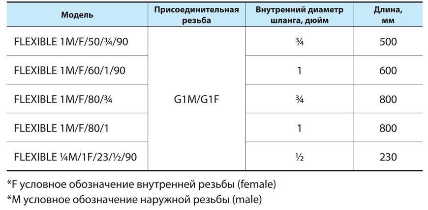 Шланг FLEXIBLE 1M/F/80/1 "NPO" 1718 фото