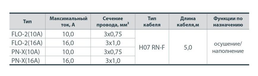 Поплавковий вимикач "NPO" FLO-2(16A) 1841 фото