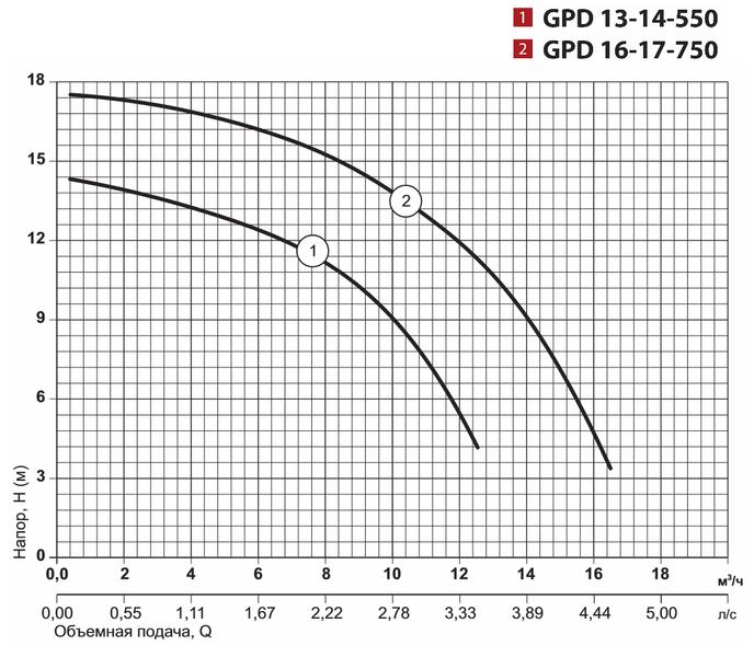 Циркуляційний насос GPD16-17-750, шнур живлення, приєднувальний комплект "Спрут" 1564 фото