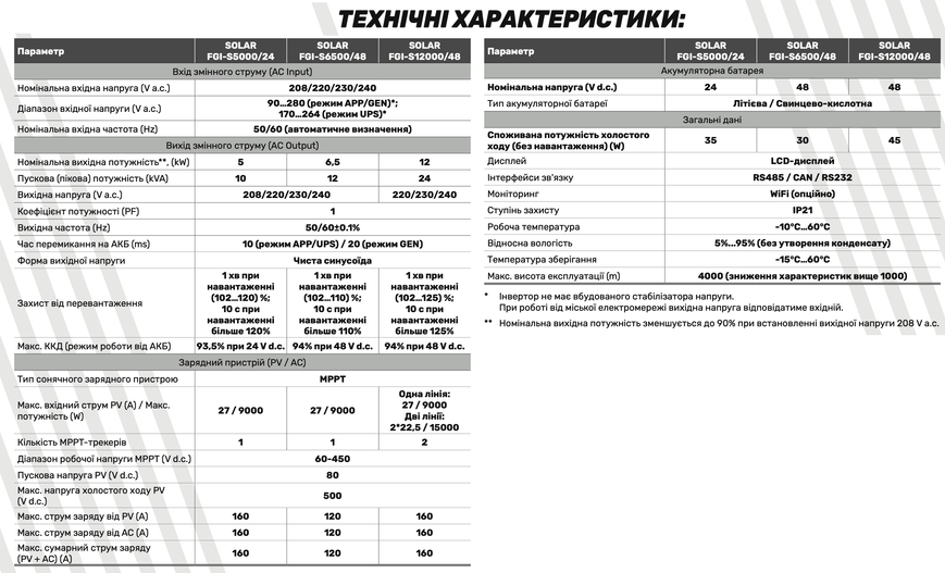Інвертор гібридний SOLAR FGI S12000/48 (12kW, 48V, 160А, Wi-Fi) "ARUNA" 3977 фото