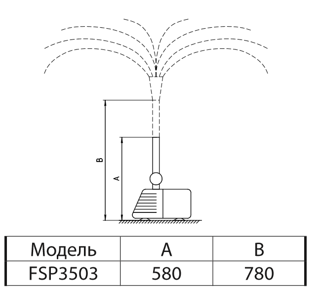 Насос для фонтану FSP3503 "Sprut" 1662 фото