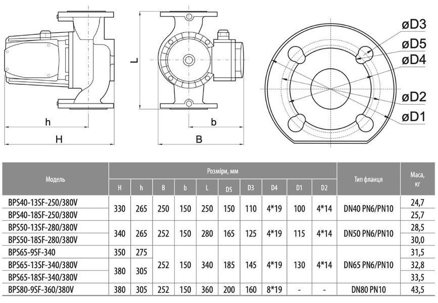 Циркуляційний насос BPS50-18SF-280/380V, приєднувальний комплект "NPO" 103413 фото