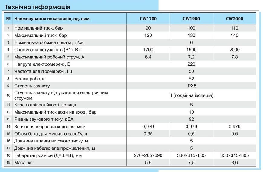 Мийка високого тиску CW1700 "NPO" 7001 фото