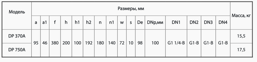 Поверхневий насос DP750A "NPO" 1514 фото