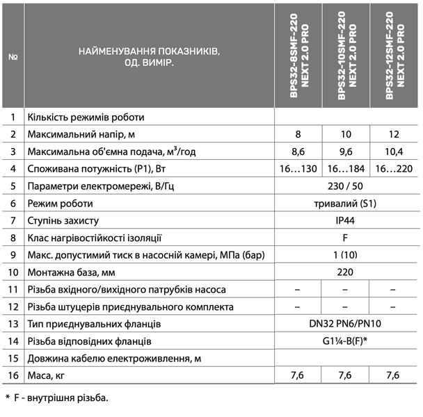 Циркуляційний насос BPS32-10SMF-220 NEXT 2.0 PRO, шнур живлення, комплект гайок "NPO" 4035 фото