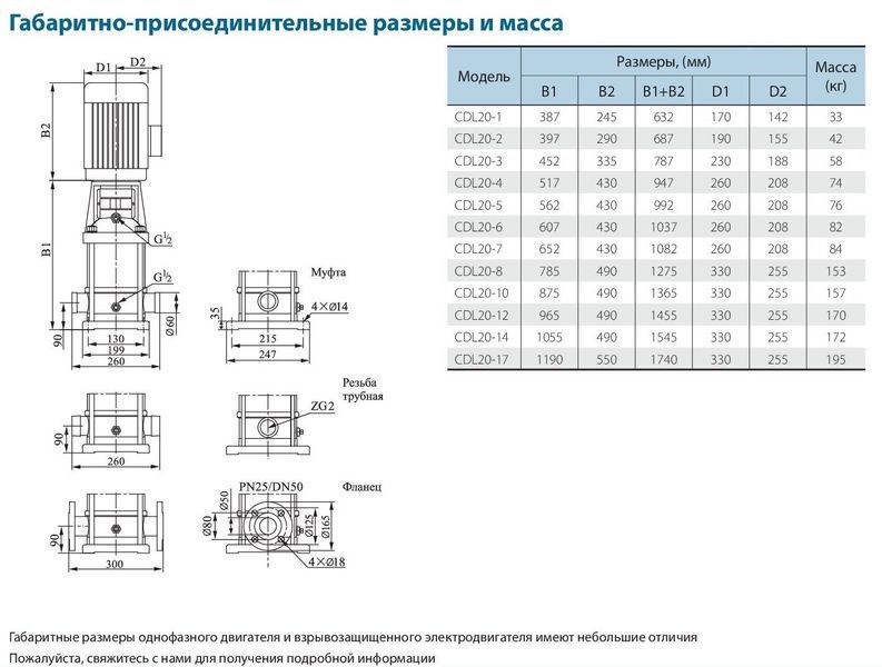 Поверхневий насос CDLF20-4FSWSR VARNA (380V) 24487 фото